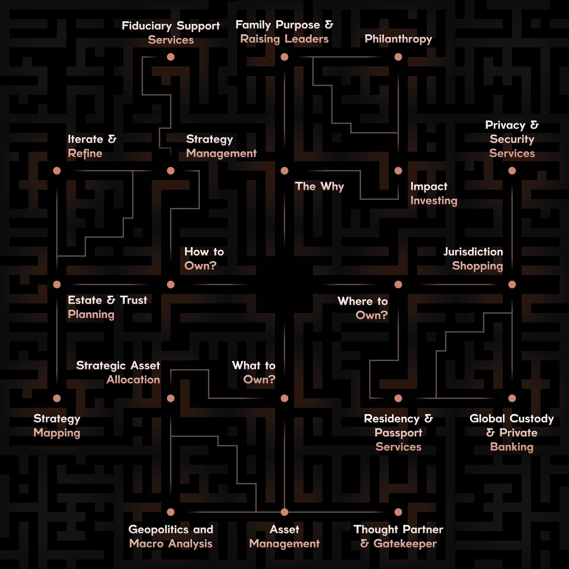 Maze map